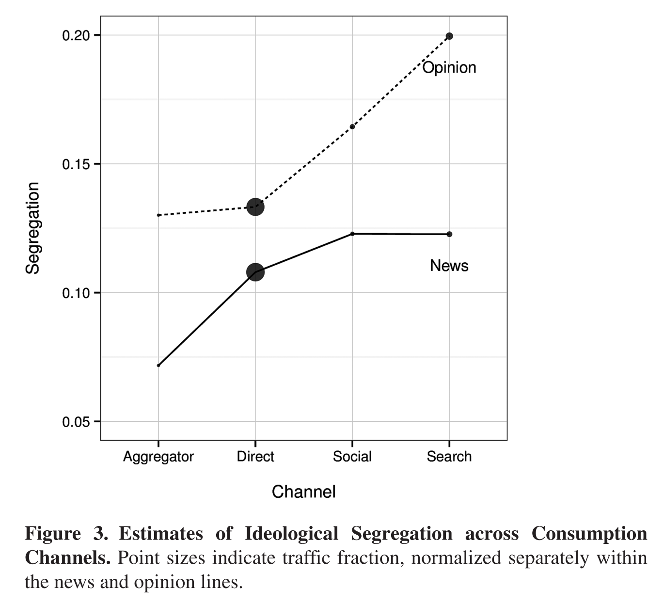 Figure 3 from Flaxman et al. (2016)