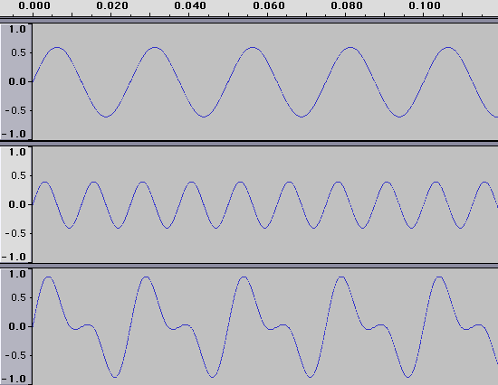 Saw 2024 wave synth