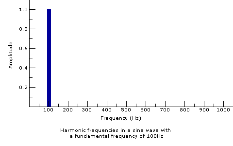 fundamental frequency in praat